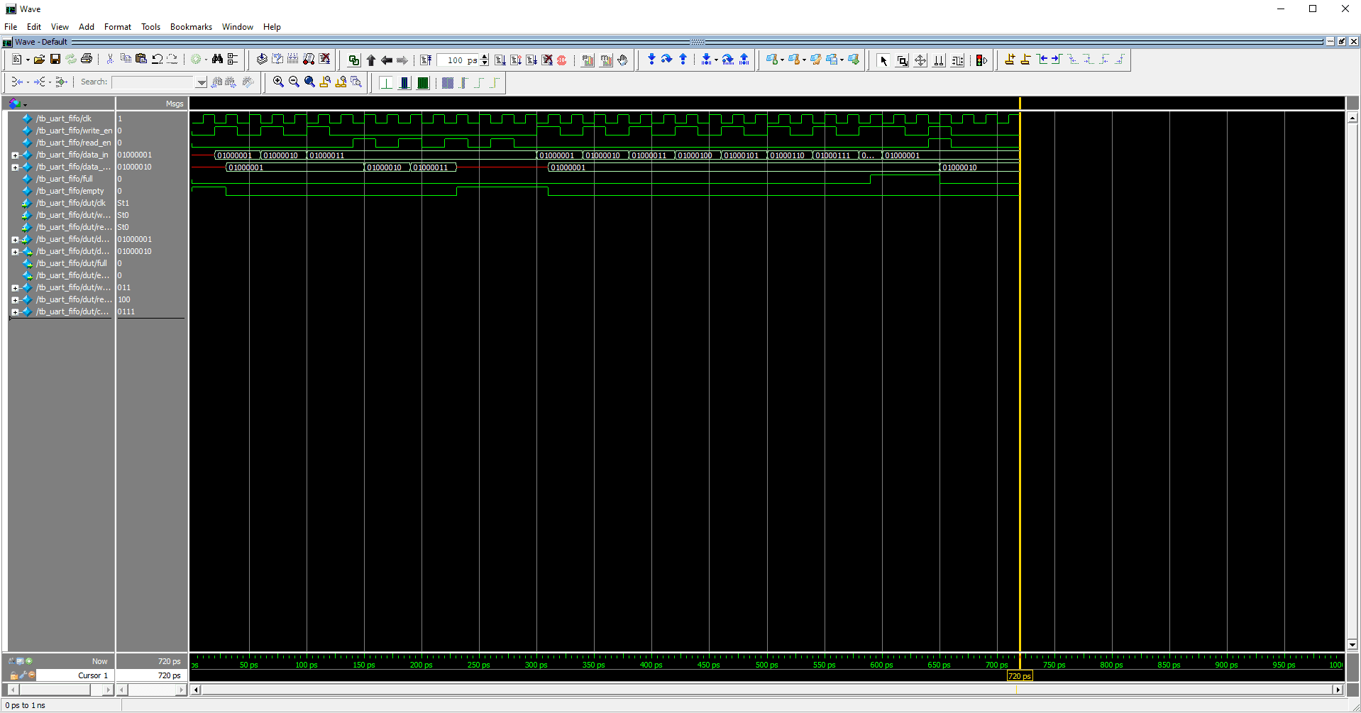 ModelSim waveform showing UART transmit and FIFO signals during simulation